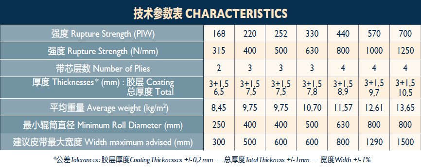 02_JET-OIL-OIL-RESISTANT-ELEVATOR-BELT_Table.jpg