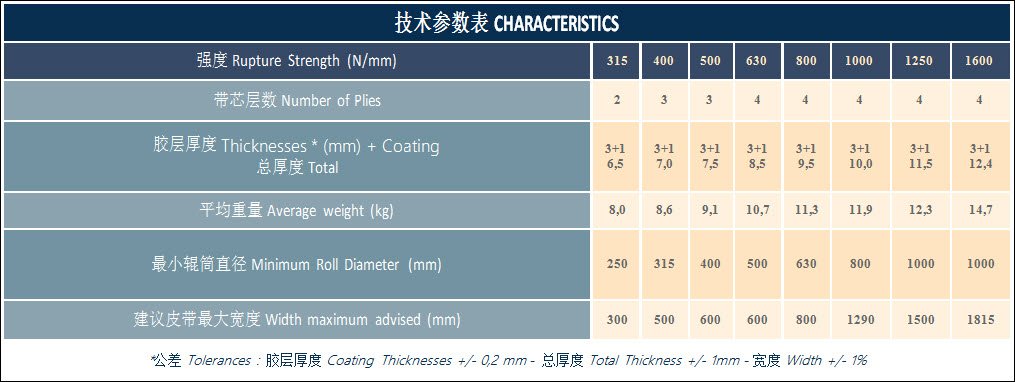 07_JET-THERM-HIGH-TEMPERATURE-ELEVATOR-BELT_Table.jpg