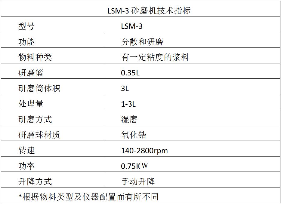 籃式砂磨機參數