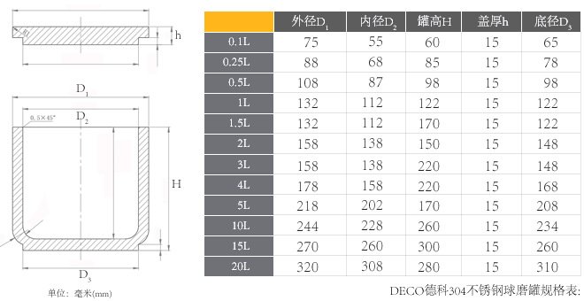 DECO德科不銹鋼球磨罐的規(guī)格表