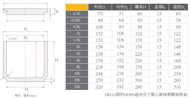 醫用超高分子聚乙烯球磨罐展示圖片