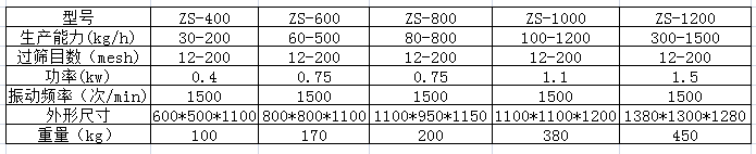 高效篩粉機參數.png