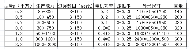 ZS震動長方篩.png