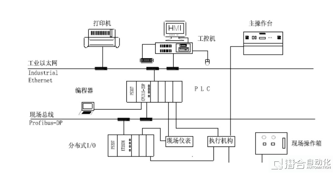 除塵自動化系統組成