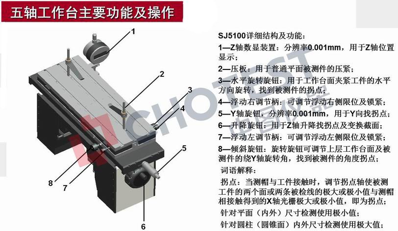 五軸工作臺.jpg