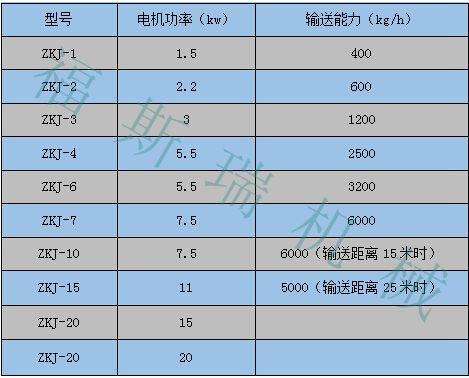 ZKJ加料機_副本