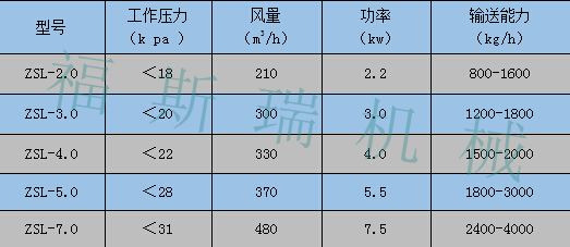 ZSL上料機(jī)_副本