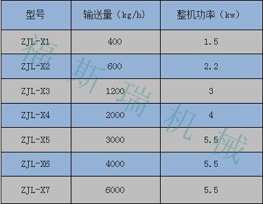 ZJL加料機_副本