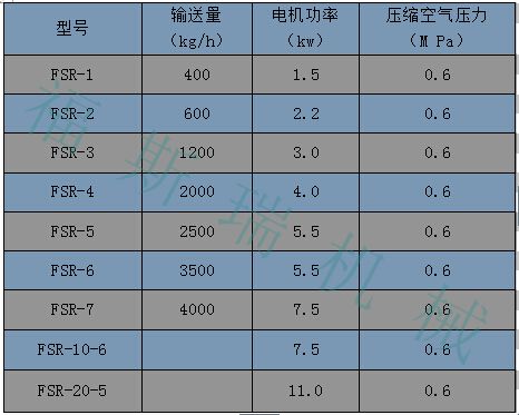 ZXJ吸料機參數(shù)截圖_副本