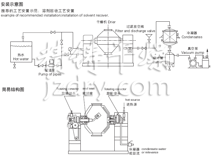 SZG系列雙錐回轉(zhuǎn)真空干燥機安裝示意圖與結(jié)構(gòu)圖