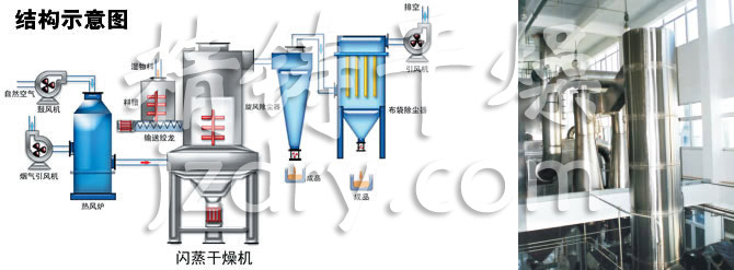 閃蒸干燥機結構示意圖