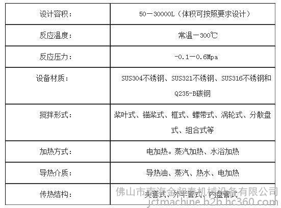 不銹鋼反應釜廠家