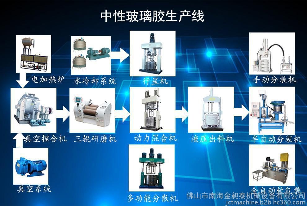 玻璃膠攪拌機設備