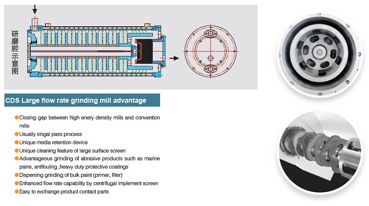CDS大流量砂磨機=003.jpg