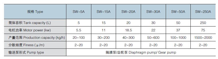 SW-A盤式砂磨機003.jpg