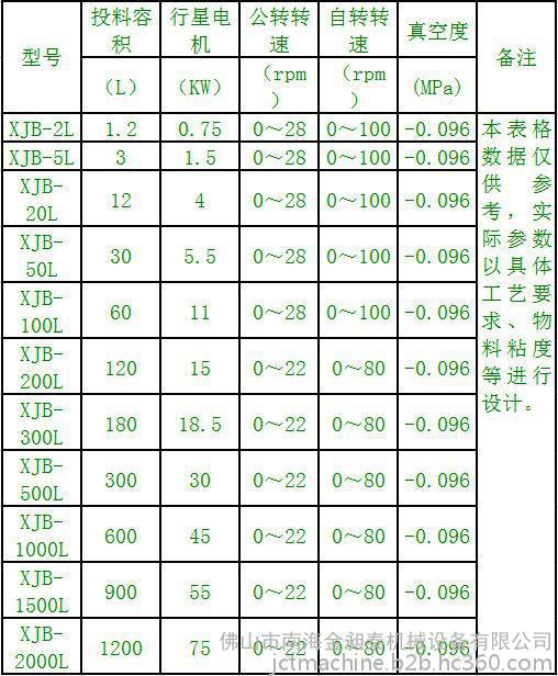 小型行星攪拌機