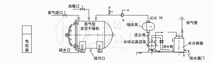 蒸汽加熱、溶劑不回收真空干燥系統圖