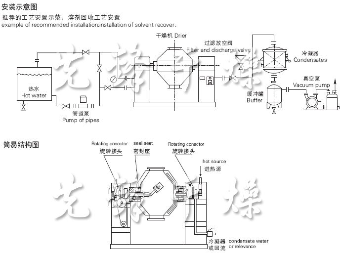 SZG系列雙錐回轉真空干燥機安裝示意圖與結構圖