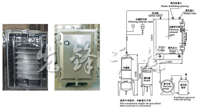 FZG/YZG方形、圓形靜態真空干燥機結構示意圖