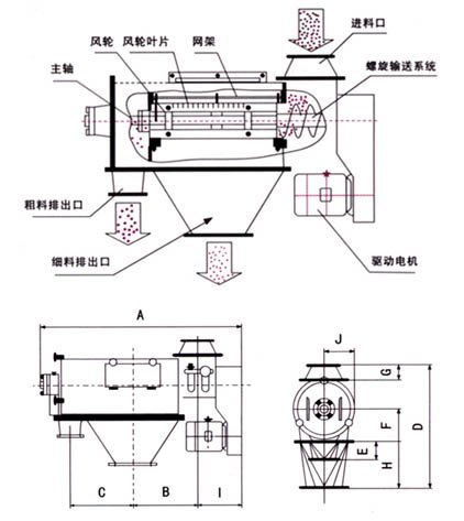 臥式氣旋篩結(jié)構(gòu)示意圖