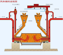 雙進雙出球磨機