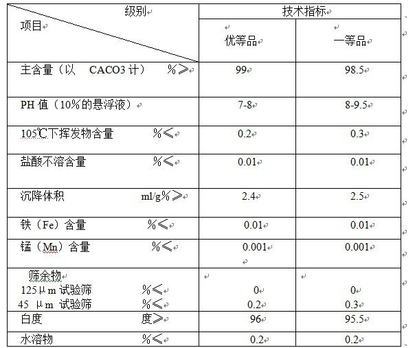 超細超白輕質碳酸鈣1