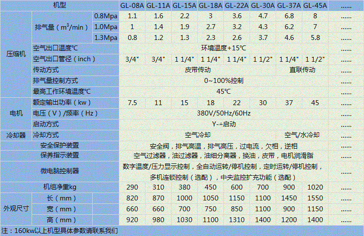 微油工頻1.gif