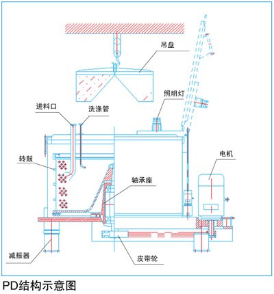 PD結構示意圖