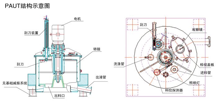 paut結構示意圖