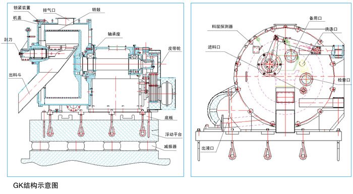 GK技術參數