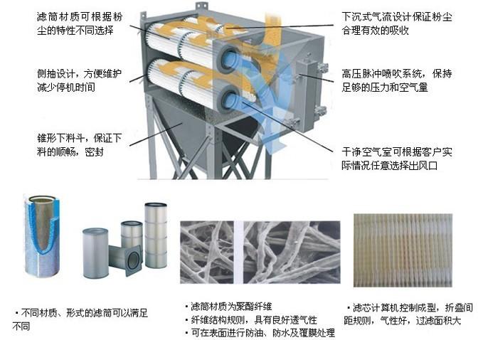 濾筒除塵器結構