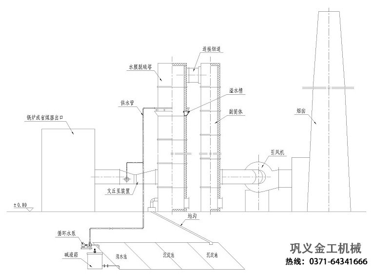 水膜脫硫除塵器工藝流程示圖