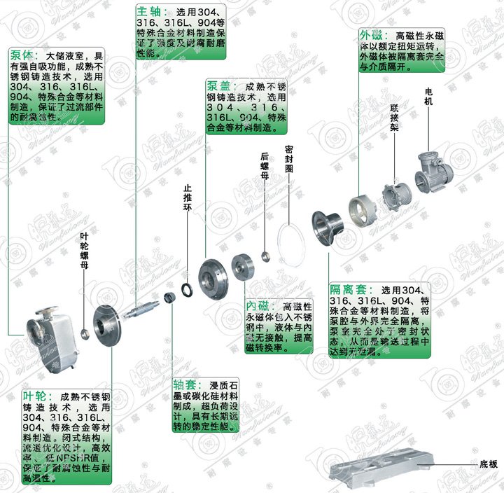 無泄漏磁力自吸泵