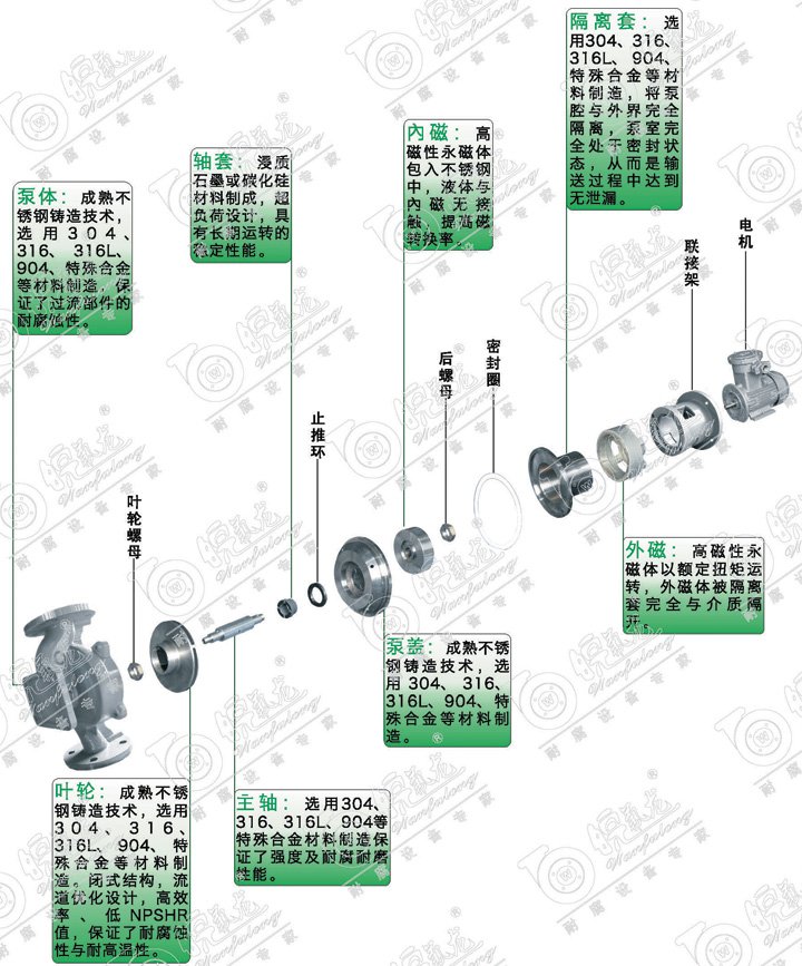 不銹鋼磁力管道泵