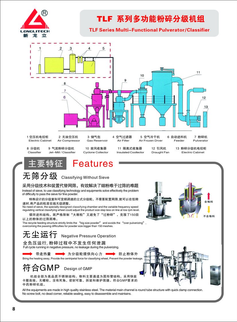 TLF多功能粉碎分級機總覽