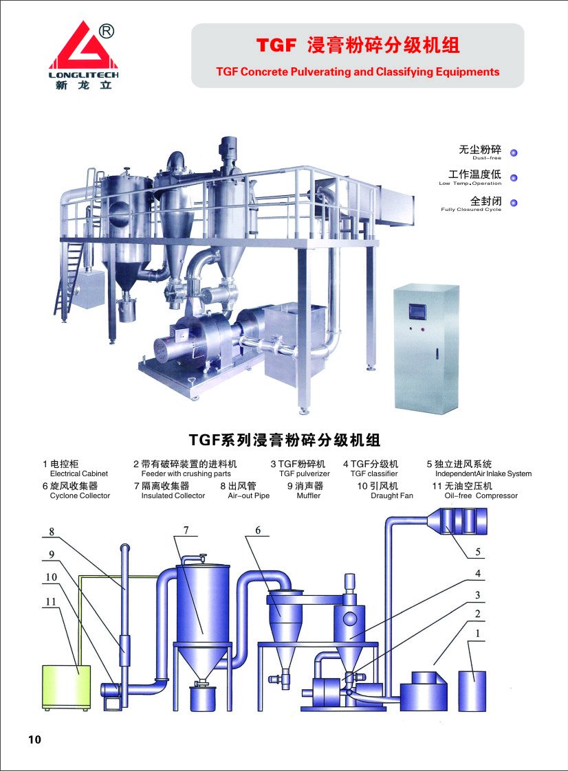 TGF浸膏粉碎分級機總覽