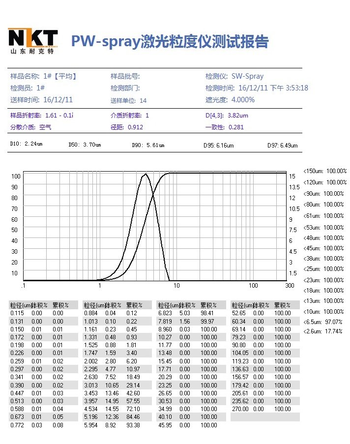 PW-spray測(cè)試報(bào)告.jpg