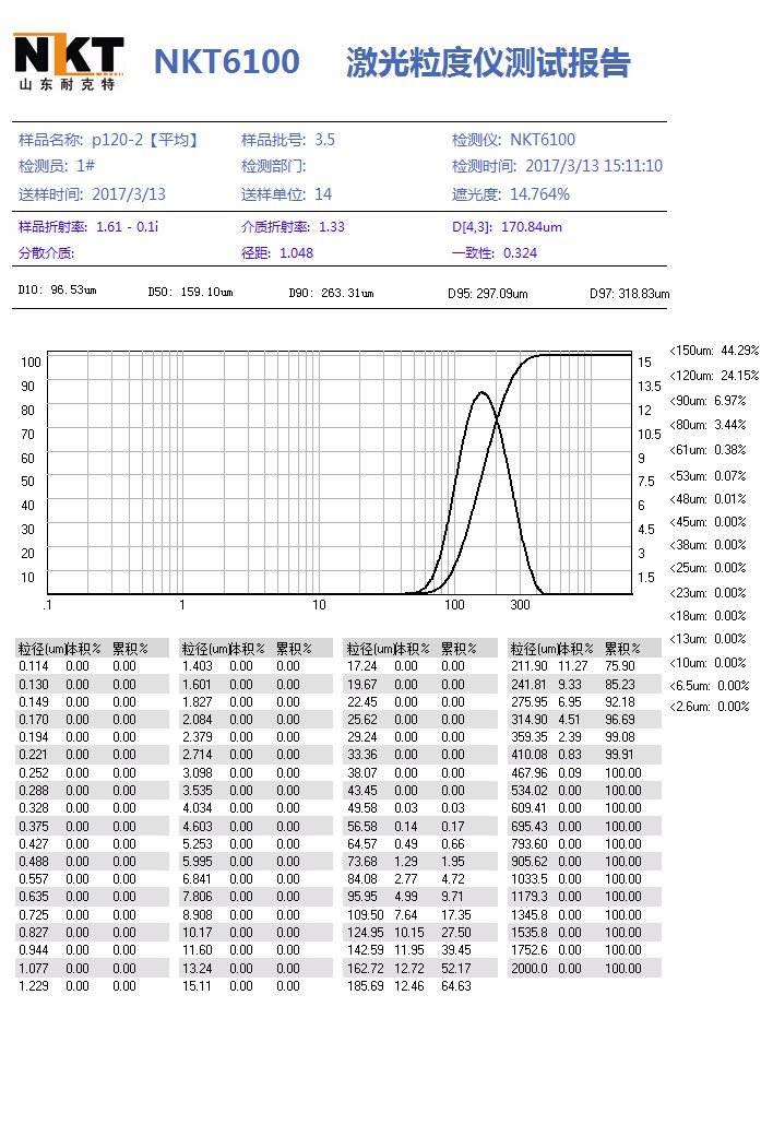 NKT6100-C測試報告.jpg