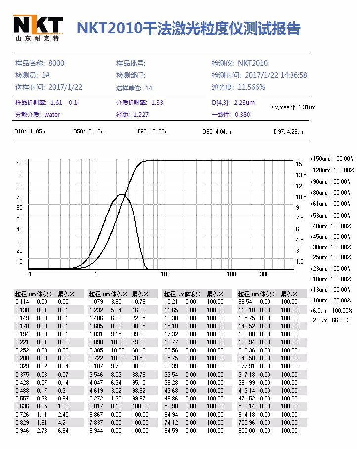 NKT2010-L測試報告.jpg