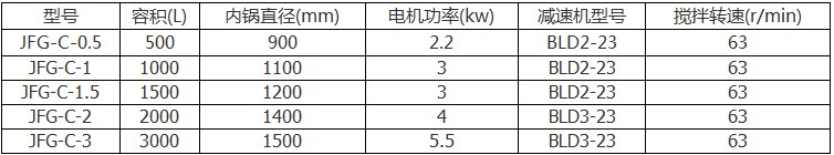 遠紅外反應釜規格參數