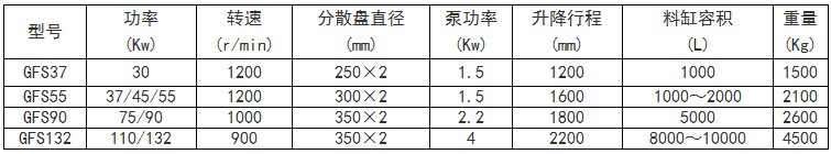 高速雙軸分散機(jī)規(guī)格型號(hào)