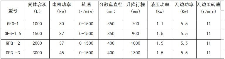 多功能分散機規格參數