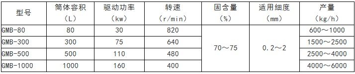 磨剝機規格參數