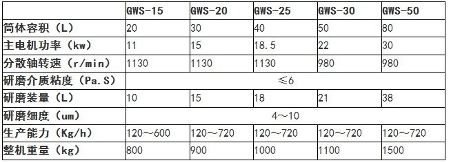 密閉砂磨機規格型號