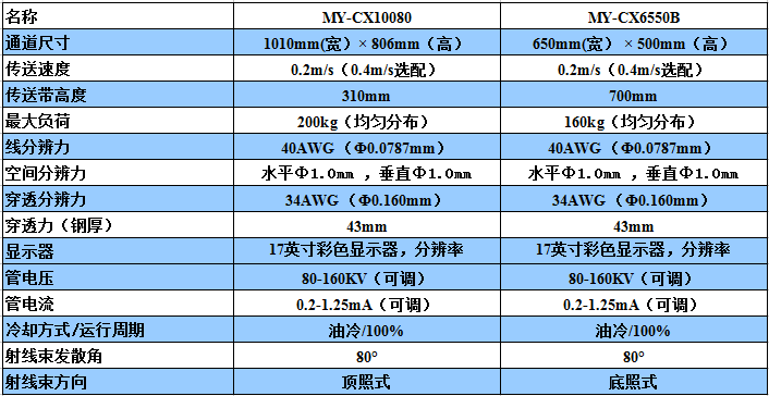 美亞光電安檢機技術參數