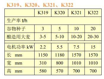 佩特庫斯除芒機主要技術參數(shù)表