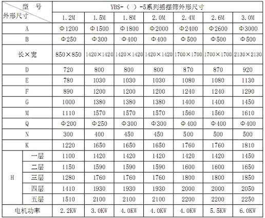 圓形搖擺篩參數