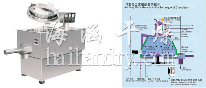 GHL系列高速混合制粒機