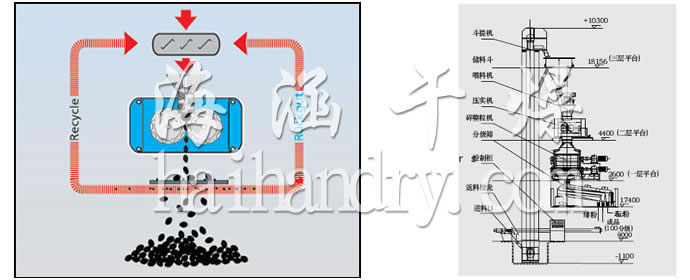 GZL系列干法輾壓造粒機(jī)