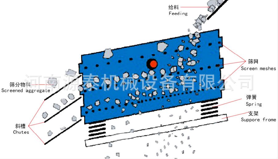 篩子解析圖